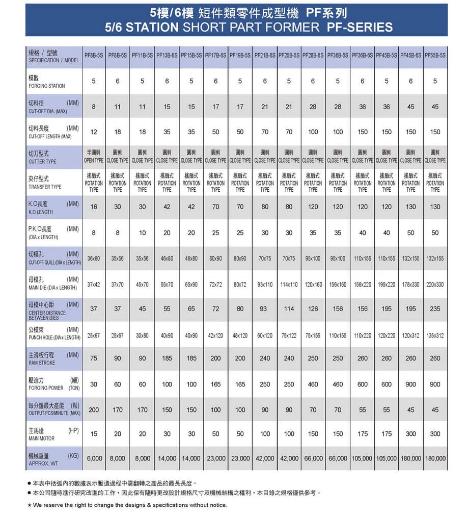 Specifications