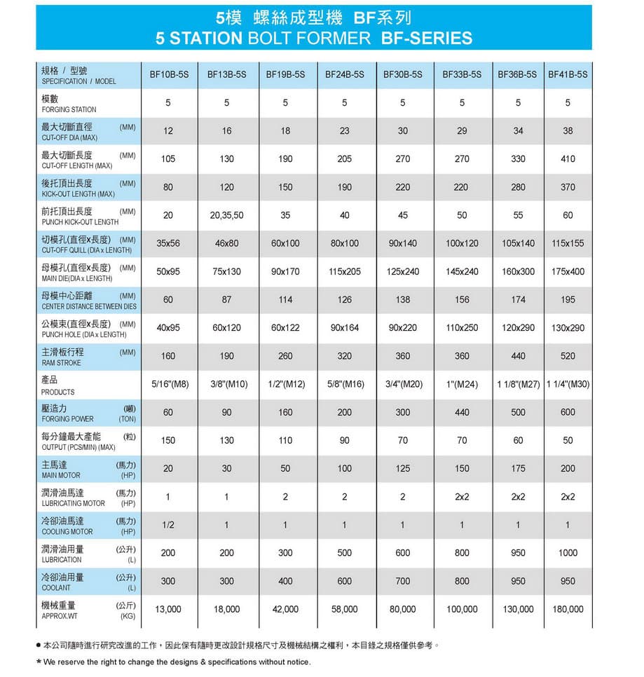 Specifications