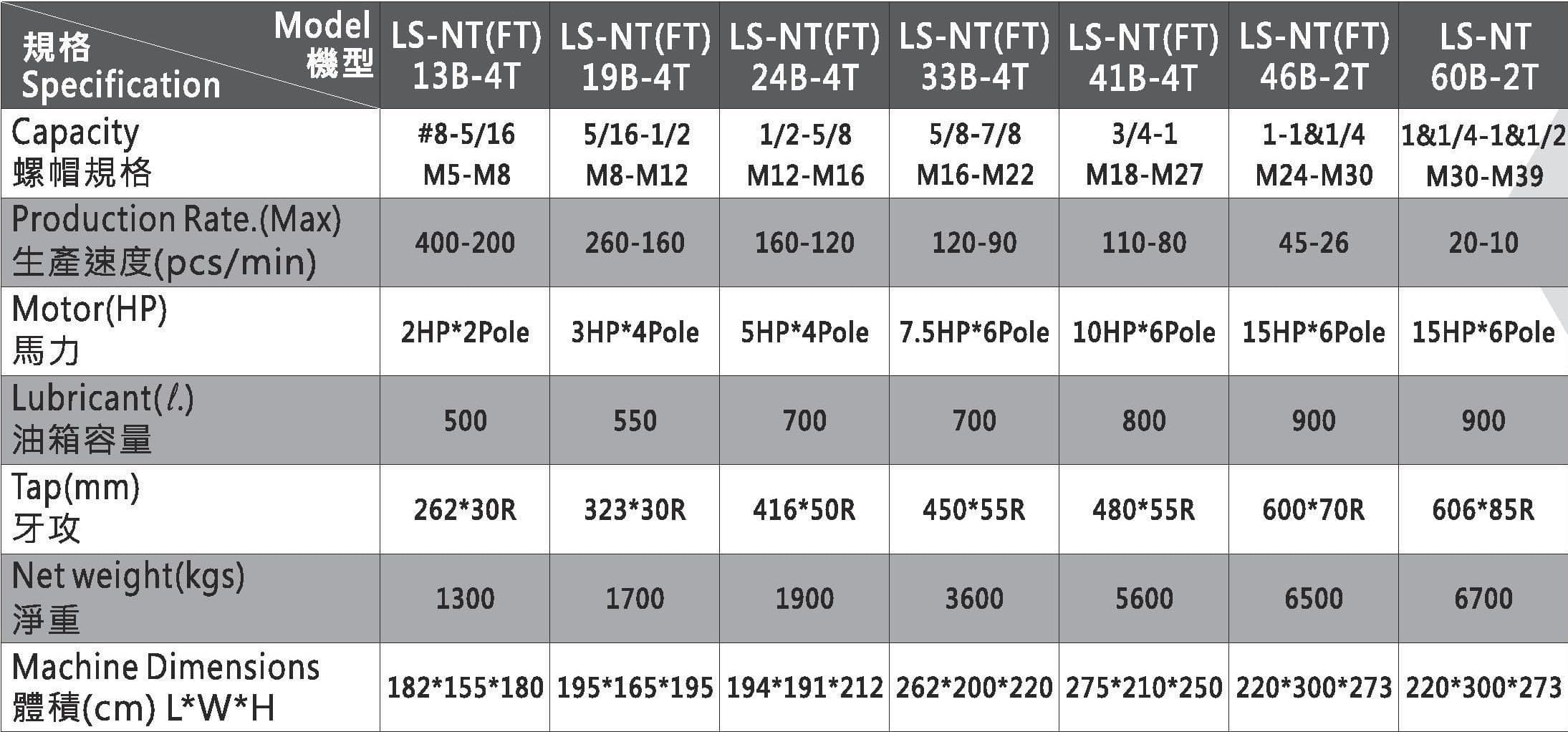 Specifications